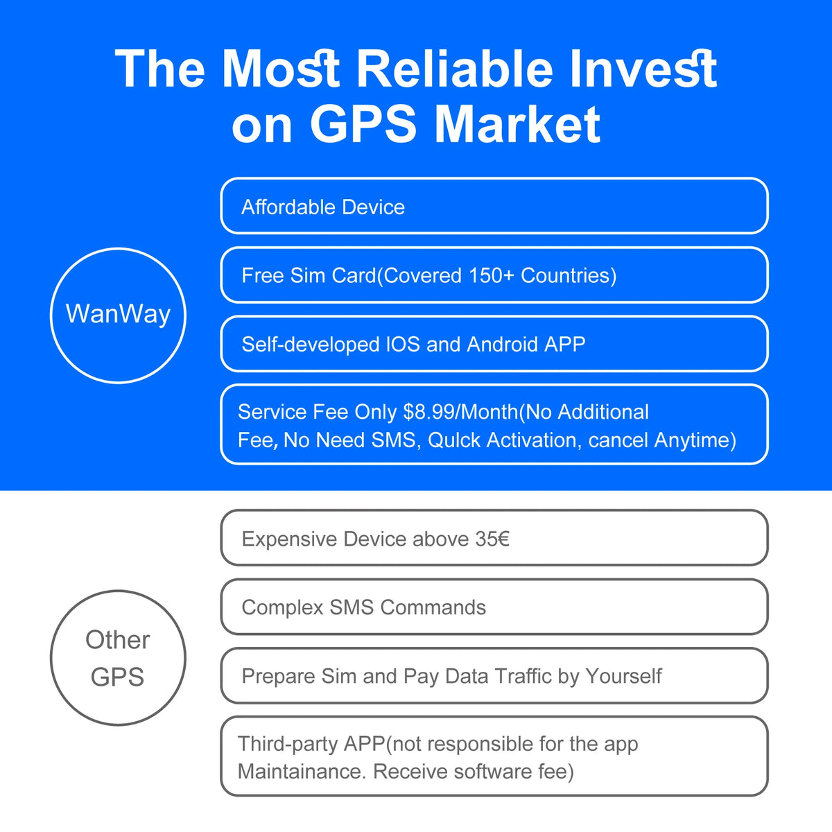 Portable GPS Vehicle Tracker with 6000mAh Battery & Magnetic Mount