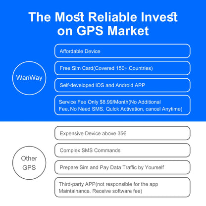 Portable GPS Vehicle Tracker with 6000mAh Battery & Magnetic Mount