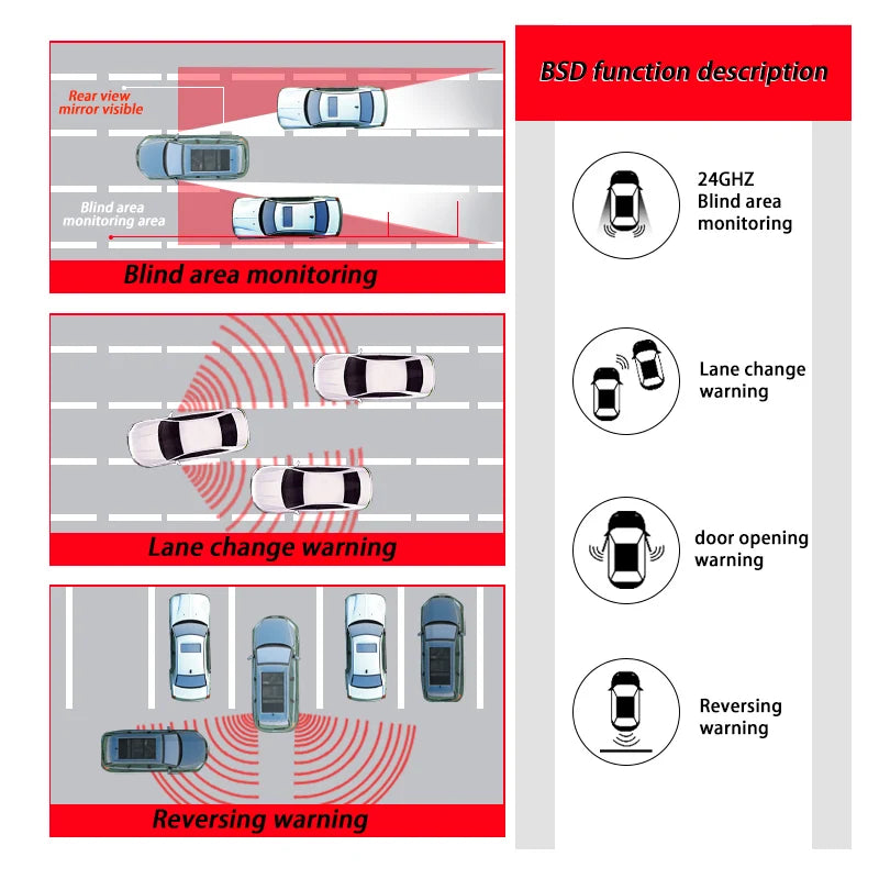D4 Blind Spot Detection System – Car Blind Zone Warning Sensor