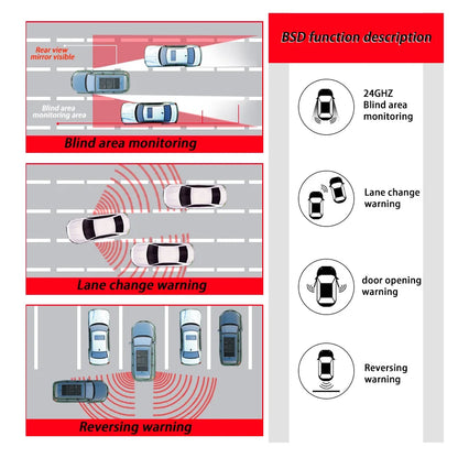 D4 Blind Spot Detection System – Car Blind Zone Warning Sensor